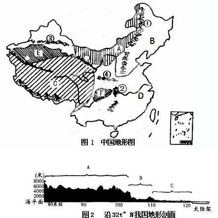 读"中国地形图"和"沿32°n我国地形剖面图",回答