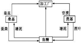 菁優(yōu)網(wǎng)