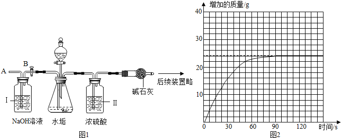 2013年山东省潍坊市青州市弥河中学中考化学