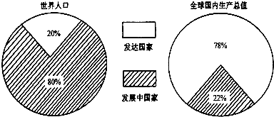 中国人口总值_中国人口普查数据图解