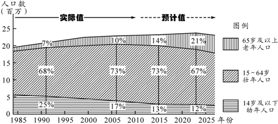 银川人口2020年总人数口_2020年银川城市规划图