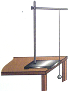 在用单摆做简谐运动测定重力加速度的实验时,