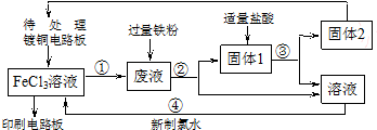 下面是印刷电路板的生产及其废液的处理的流程