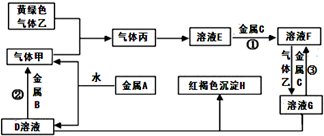 菁優(yōu)網(wǎng)