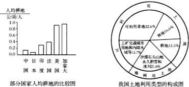 我国人均耕地为世界平均水平的_我国人均耕地面积图