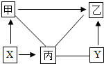 菁優(yōu)網(wǎng)