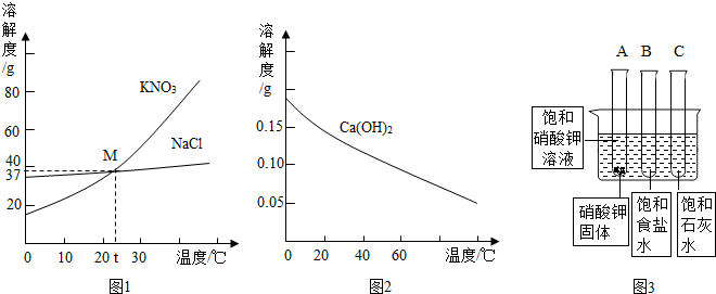 下图是常见固体物质的溶解度曲线,根据图示回