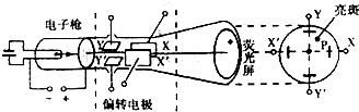 菁優(yōu)網(wǎng)