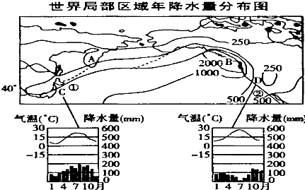 (2)c属于亚热带季风气候,d属于地中海气候,c,d两地气候的共同特征是