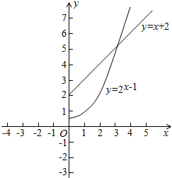 已知数列{an}中,a1=1,二次函数f(x)=frac{1}{2}an