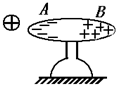 如图所示,带正电的小球靠近不带电的金属导体