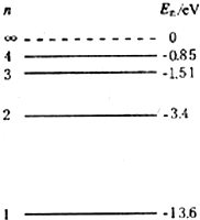 氢原子能级的示意图如图所示,大量氢原子从n=