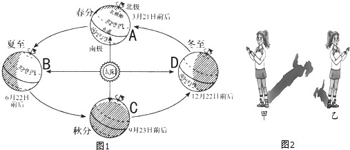 地球的运动造成了四季的变化,根据我们的研究
