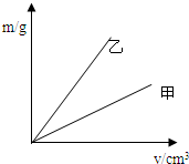 菁優(yōu)網