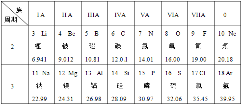 核电荷数为3~18的元素的原子结构示意图等信