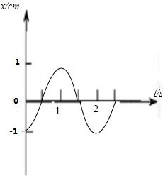 如图所示,一光滑小球在一圆弧形曲面内做振幅
