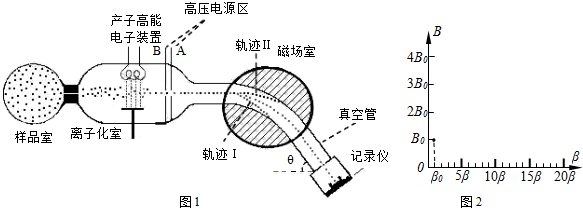 菁優(yōu)網