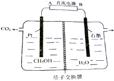 甲醇挥发的原理是什么_甲醇发动机原理(3)