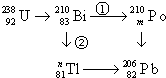 a,图中m是84,n是206 b①是β衰变,放出电子 c②是β衰变,放出α