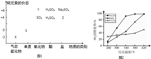 硫及其化合物与价态变化为坐标的二维转化关系如图1所示.