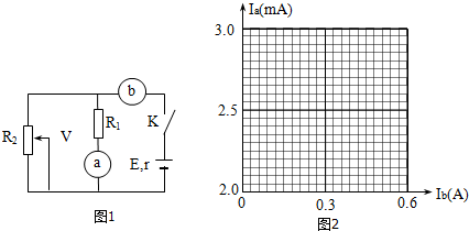 为了测量电源电动势和内电阻,某同学设计了如