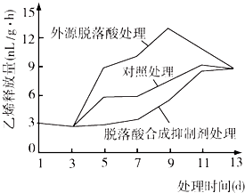 2014年北京市大兴区高考生物一模试卷