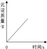 菁優(yōu)網