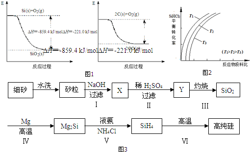 高纯硅晶体是信息技术的重要材料.(1)在周期表