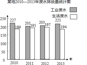 生活污水_生活污水人均排放量