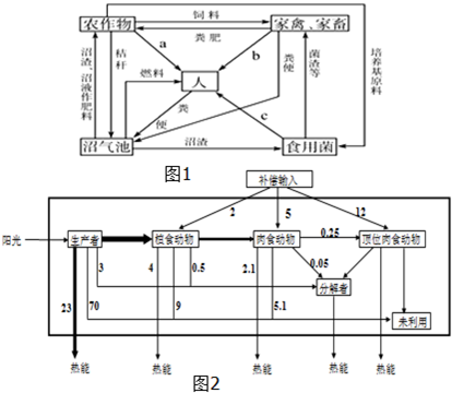 2014-2015学年黑龙江省鸡西市虎林高中高二(