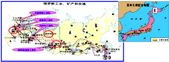 (2)俄罗斯