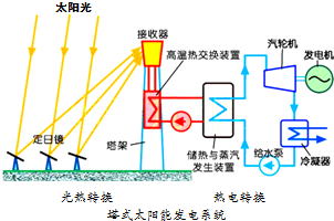 015年北京市通州区中考电话一模初中-初中物门物理试卷湖图片