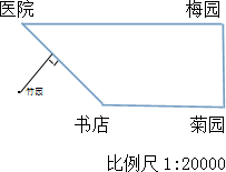 如图是某小区规划的部分平面图.(1)如果从竹园