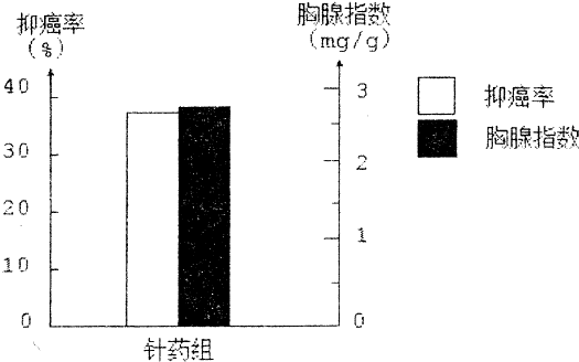乳腺癌是常见最女性的恶性肿瘤,高中主要以手2016沙市v常见年长西医图片