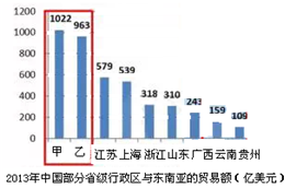读图,据图推测,甲、乙作文题目行政区有可是初中英语省级两个图片
