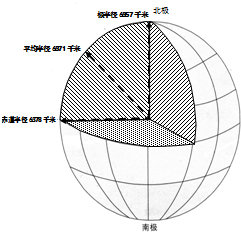 据 地球大小示意图,判断 地球赤道 周长约为