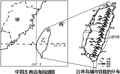 关于龙岩地理与初中地理教学的衔接的毕业论文题目范文