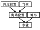 菁優(yōu)網