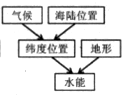 菁優(yōu)網