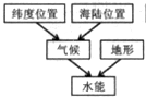 菁優(yōu)網