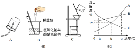 2015年内蒙古赤峰市中考化学模拟试卷(五)