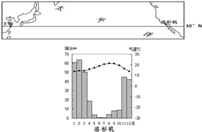 中国上海与美国洛杉矶纬度相当,均为太平洋沿