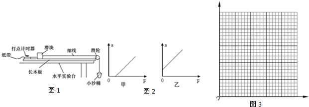 (1)在利用打点计时器探究加速度与力、质量关