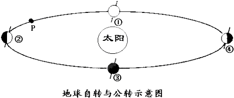 (2014秋淄博校级期末)读地球公转示意图回答下列问题.