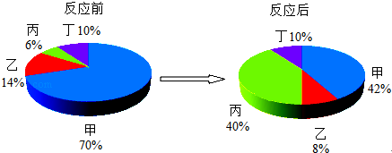 2015年河南省开封市中考化学二模试卷