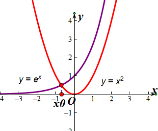 已知函数f(x)的定义域为D,若函数f(x)的导函数f′