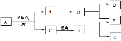 A是一种化合物,BDE是初中化学中三种常见气