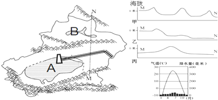 菁優(yōu)網(wǎng)