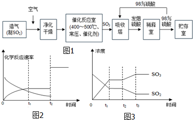 工业硝酸中硫酸的测定原理是什么_硝酸与硫酸工业图