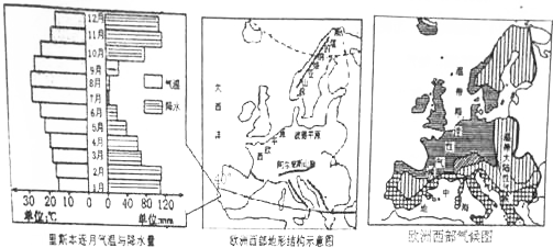 读图,回答问题.(1)欧洲西部以 气候和地中海气候